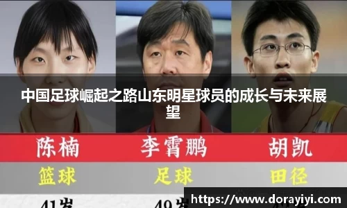 中国足球崛起之路山东明星球员的成长与未来展望